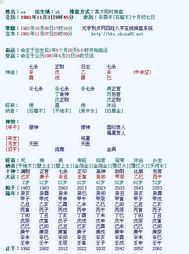 八字卦象中的