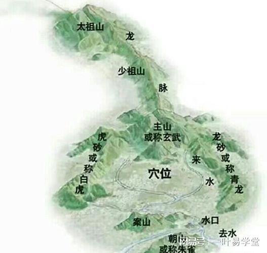 二、  基于《撼龙经》与九宫飞星的时间段-空间范围耦合模型