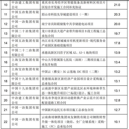 二、  2022年11月的吉日吉时探析