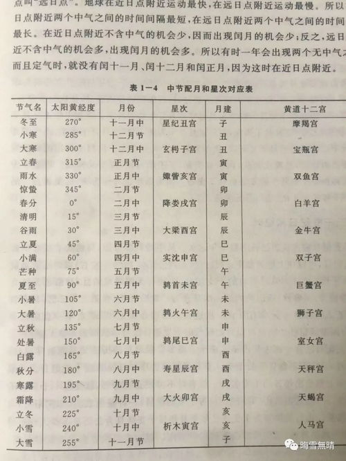 1. 干支与神煞的匹配度