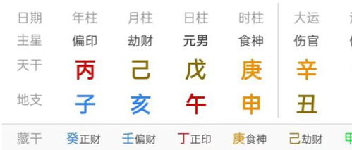 得过且过的生肖中，哪个生肖的得过且过特质最为明显？