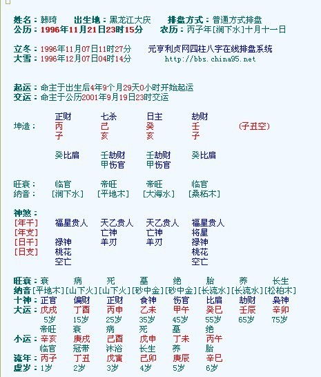 女命八字中哪些特征显示她比较聪明？