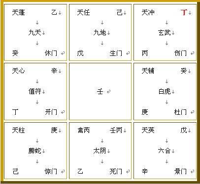 奇门九星之天禽星意象详解