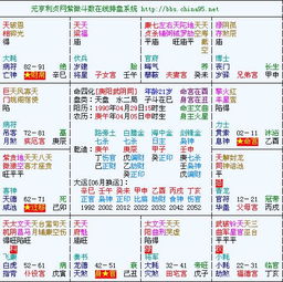 4.2 穿衣色彩与风水布局