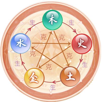 一、 五行缺木的含义与作用于