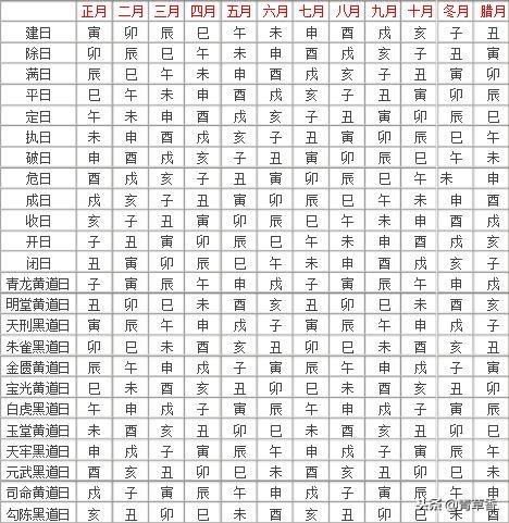2026年五六月有哪些动土吉日？