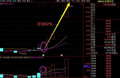 腿枕 市场行情分析及选购指南(专业讼师指导)——仅供参考,!