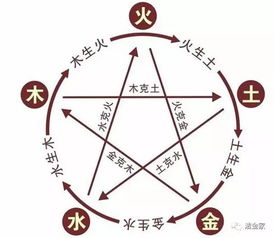 五行生克理论在服饰色彩选择中的具体应用