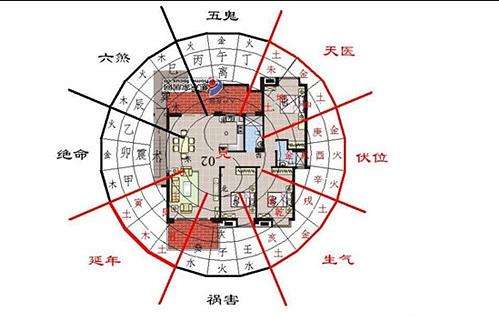 一、  风水学视域下的楼层五行属性与运势关联