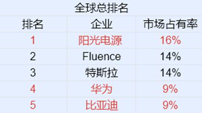1. 生肖属性对应分析