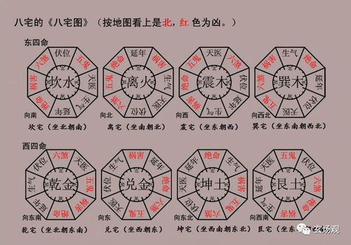 天啊！这些朝向让你好运爆棚！