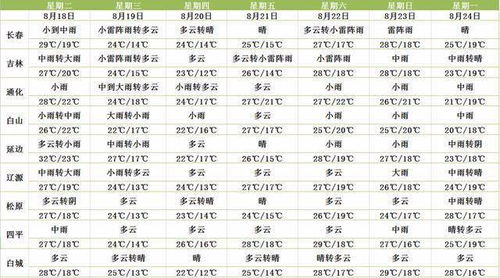 2026年1月有哪些礼佛吉日？2025年6月拜佛吉日查询大全？