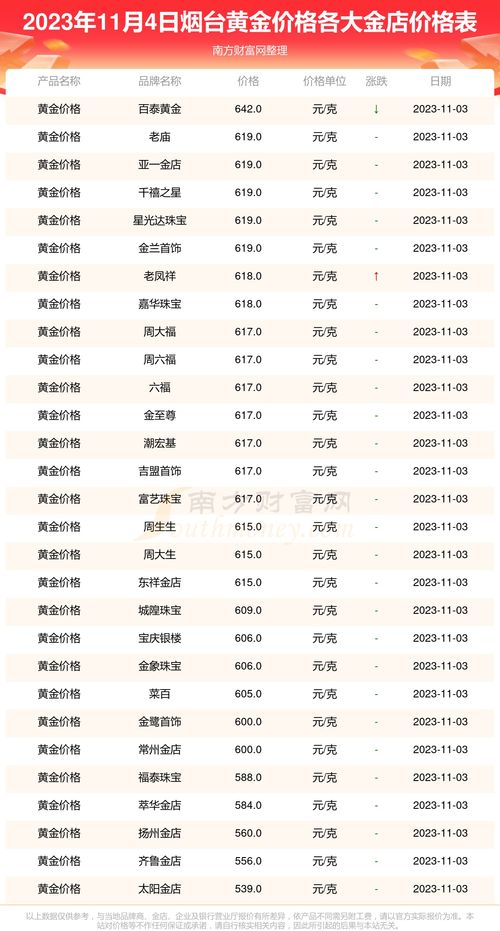 三、 星座运势对购车的影响