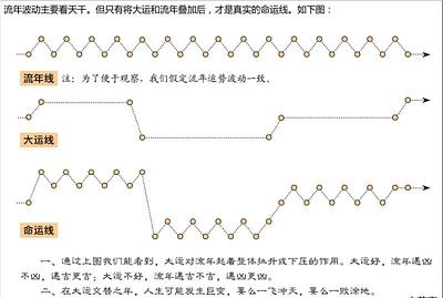 二、 八字旺衰查询表的原理与应用