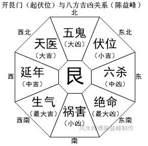八年六煞吉凶七星六煞分别指什么，如何判断其吉凶？