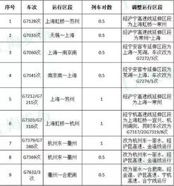 先说说你得知道车次不一样价格也不一样
