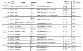 有没有固定的收费标准？比如一人多少钱？！