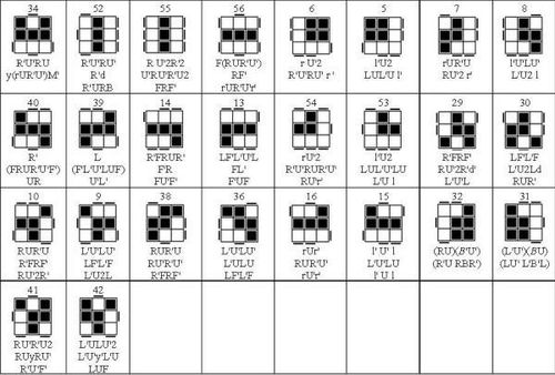 如何通过命宫吉凶图解进行最准确的命宫推断？