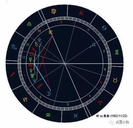 命主星与基础人格解读