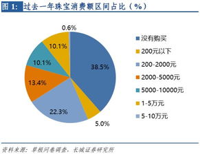 最主要品牌与产品特性