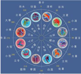 概论：二十四节气的天文渊源与农事意义