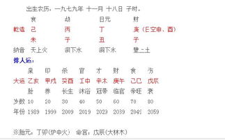 如何同过八字分析一个人的事业运势？