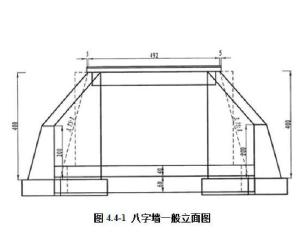 八字墙基础襟边宽度具体指什么？