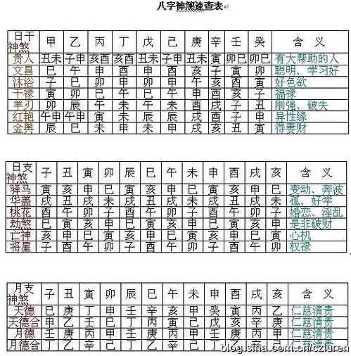 四柱神煞地网对男命运势有何具体影响？