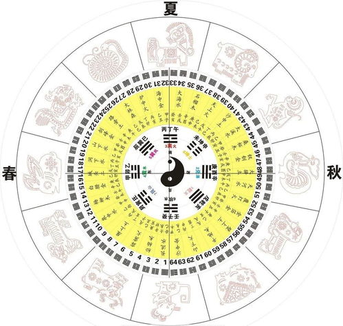 八字中正官出现代表什么含义？