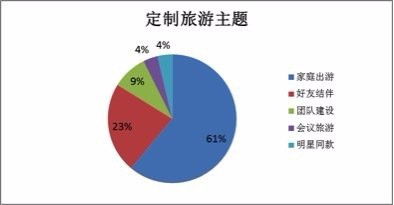 第三章：旅游线路规划 - 打破流水线的艺术