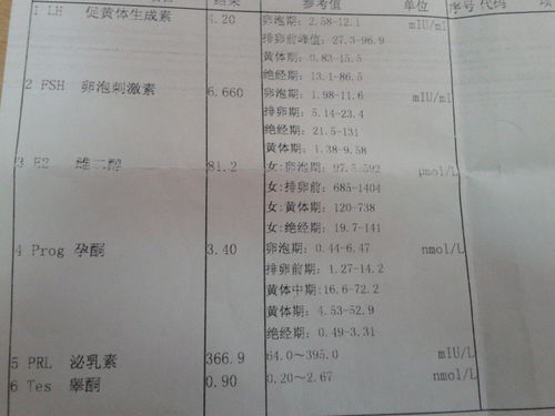 基础Hormone六项检查
