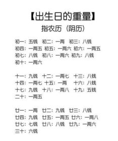 八字算命中，骨重是否是衡量八字质量的重要指标？