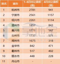 一、  ：传统择吉文化视域下的生命礼仪