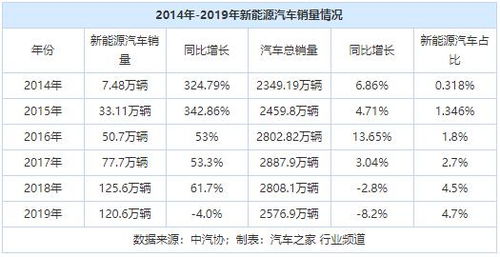 一、 黄历记载与基本结论的复核