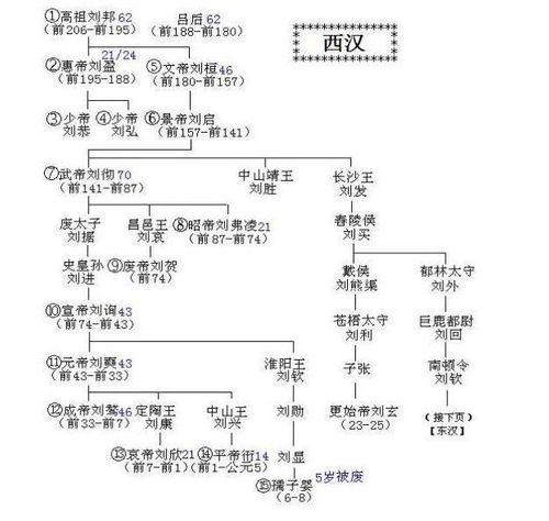 四、 更多民族因素对俞姓演变的作用于