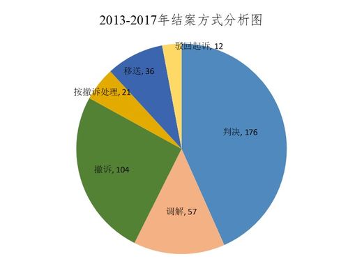 A. 实证案例探究：装修后运势转变个案剖析