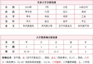 名字案例解析