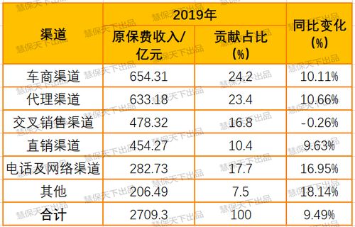对购房置产的综合评估