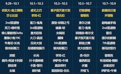 “用何方式去做”: 时间安排与活动策划