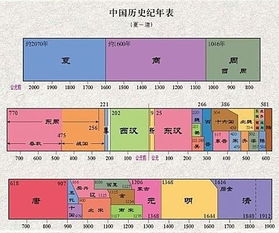 1.2 三国鼎立：魏蜀吴三足鼎立格局