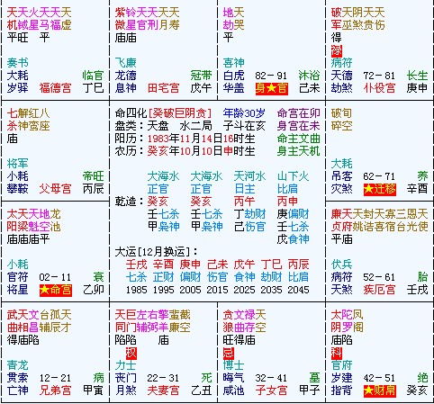 三、 福德宫有天同~精神物质都不缺