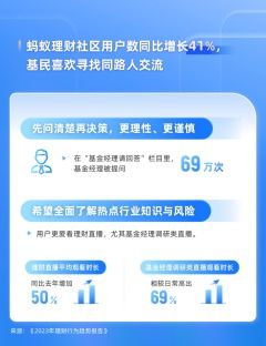 财务状况与资产配置