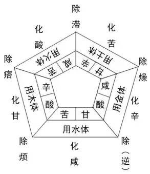 中医理论视角下的“破格”之意与疗效基础