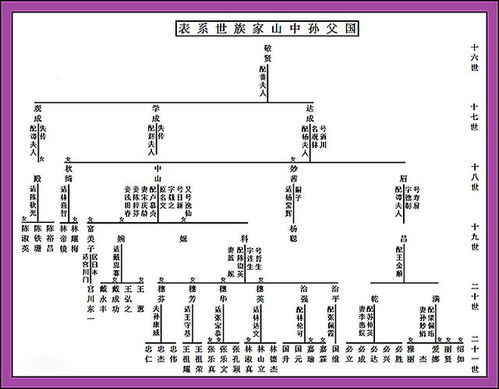 （一）康熙第十孙——炎热爱崭新觉罗·恒坤之较长子