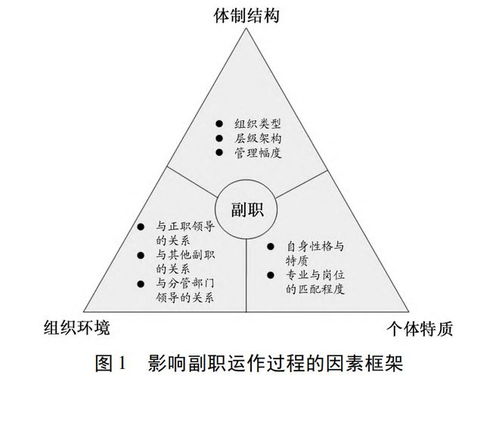 三、 八字内部结构优化方法