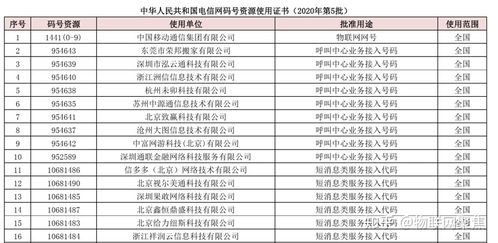 电话号码总数51个吉凶，哪个电话号段最吉利？