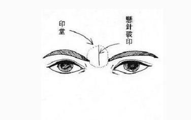 2. 龙凤眼：官运亨通、财源广进