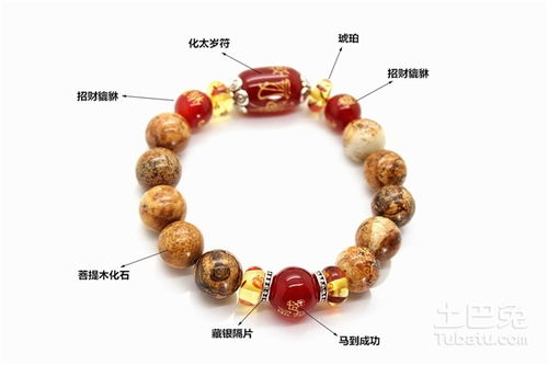 4. 供奉方式及礼仪细节