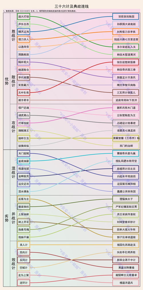 二、 各计策对应的历史持续发展故事详析