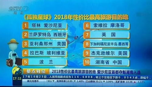 对抗性观点：团购的利与弊